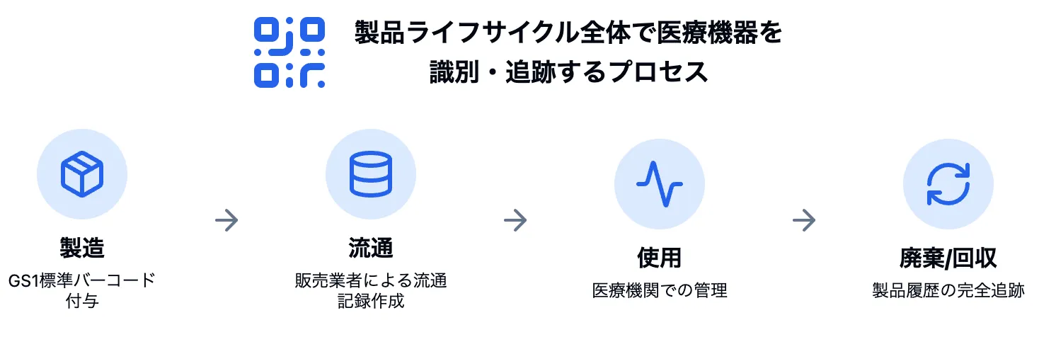サブシステム調査でわかる医療機器QMS サブシステム調査でわかる医療機器QMS 最新QMS省令対応 | 栗秋